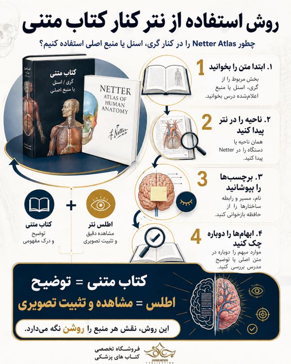 روش استفاده از نتر کنار کتاب متنی